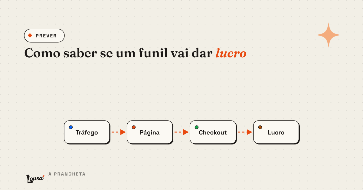 Como saber se um funil vai dar lucro antes de gastar o primeiro real