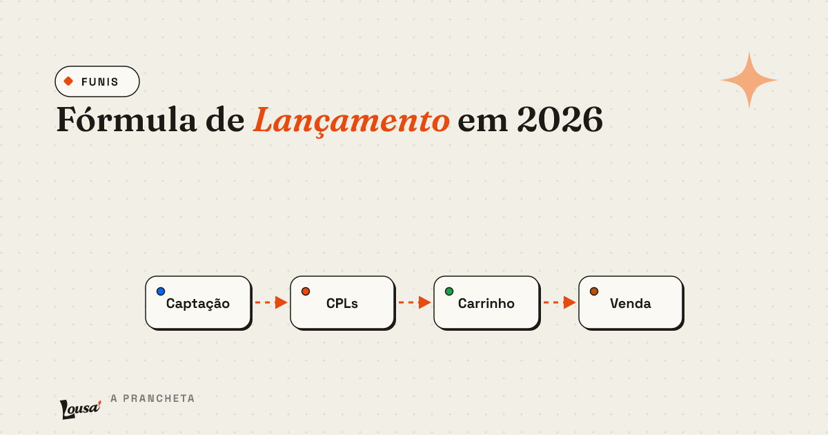 Fórmula de Lançamento em 2026: como desenhar o funil inteiro antes de gravar o primeiro CPL